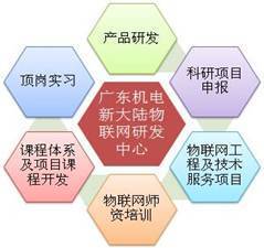 广东省高职院校教育教学改革项目